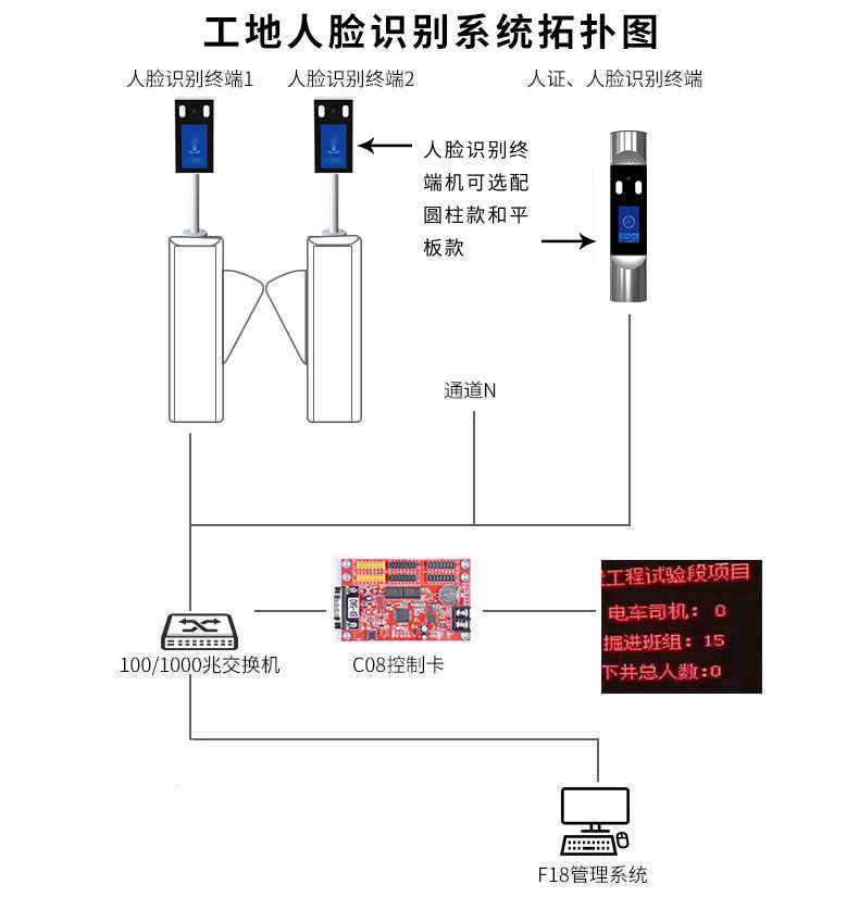 青岛人脸识别终端应用